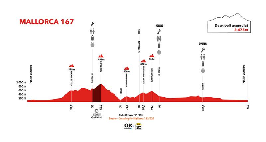 Altimetria Mallorca 167