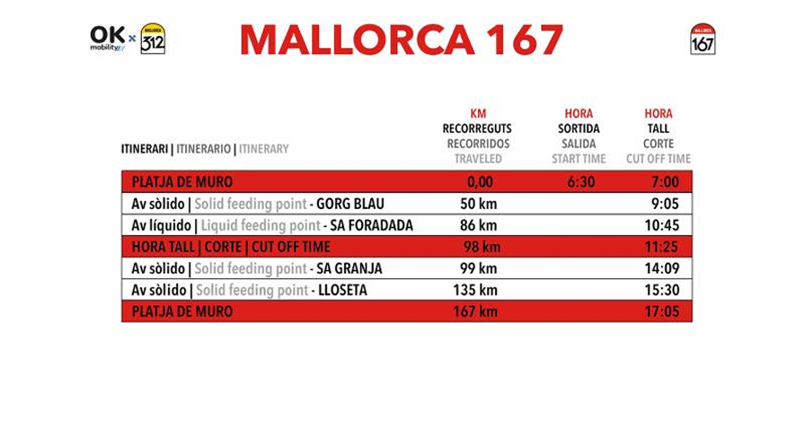 Tabla de cortes y avituallamiento Mallorca 167
